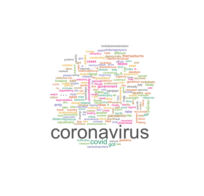 Word Cloud: #coronavirus