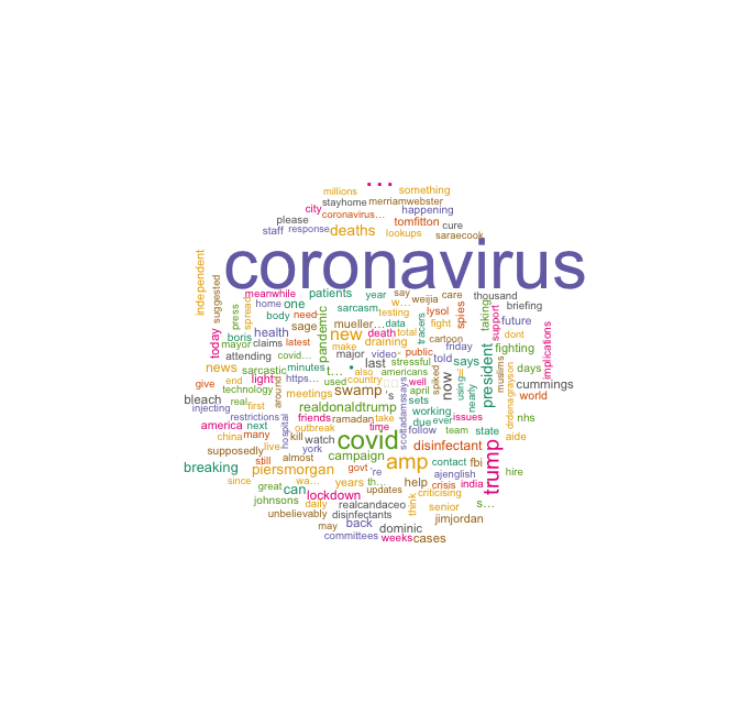 Word Cloud: #coronavirus