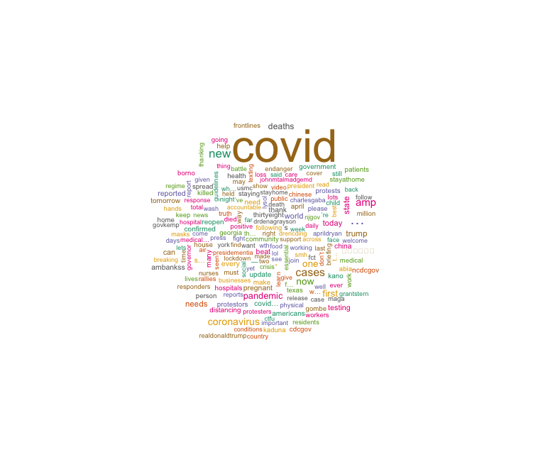 Word Cloud: #COVID19