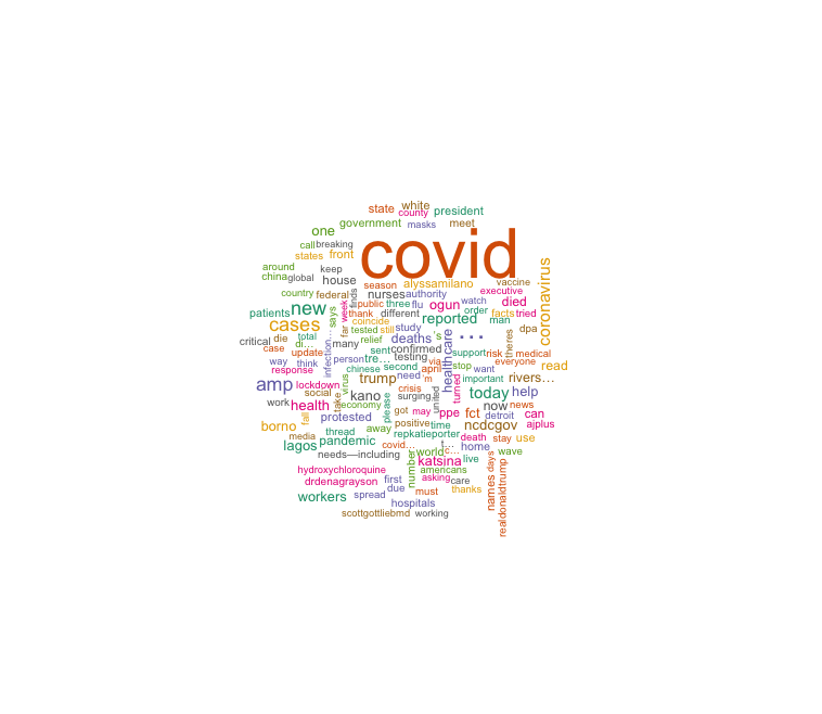 Word Cloud: #COVID19