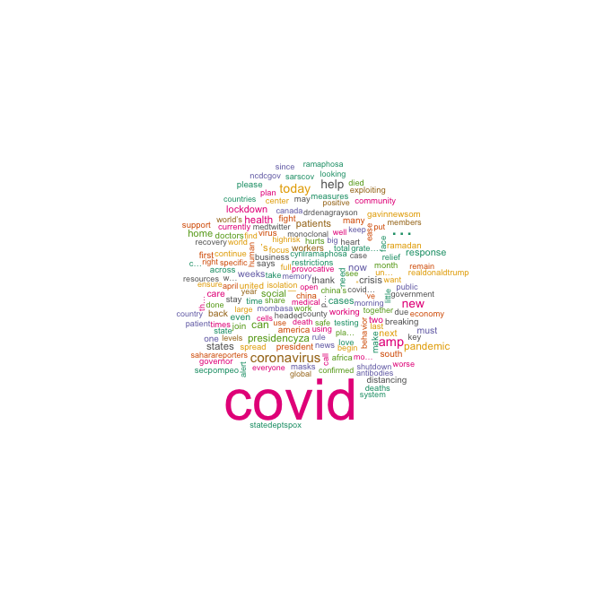 Word Cloud: #COVID19