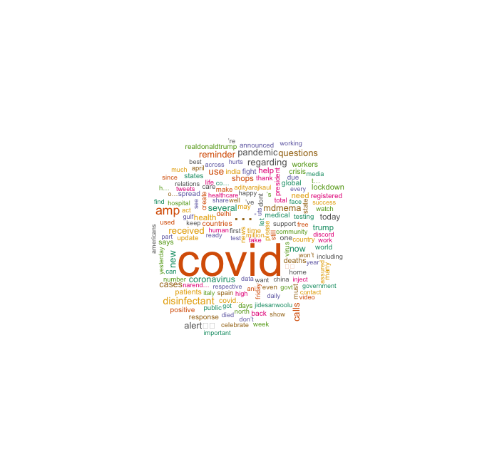 Word Cloud: #COVID19