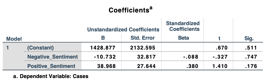 Coefficients