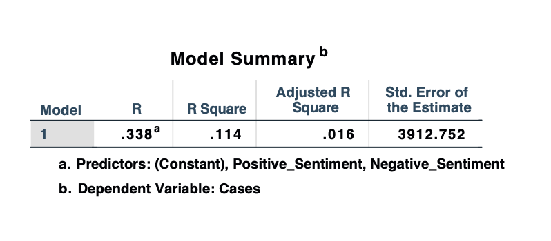 Model Summary (Linear Regression)